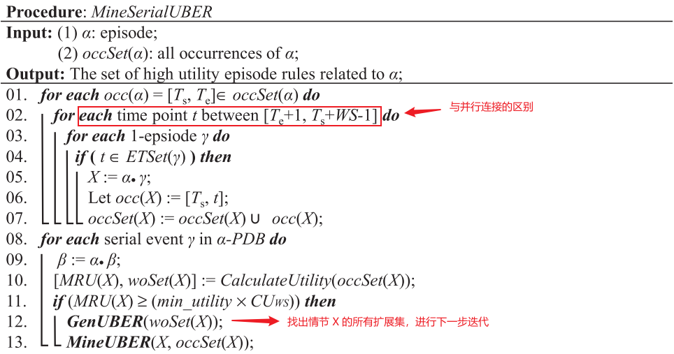 MineSerialUBER method